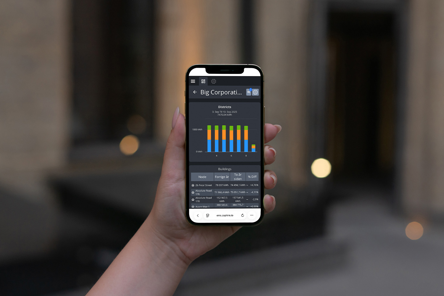 Energioppfølgingssystem med sanntidstilgang, automatisering og datadrevne innsikter