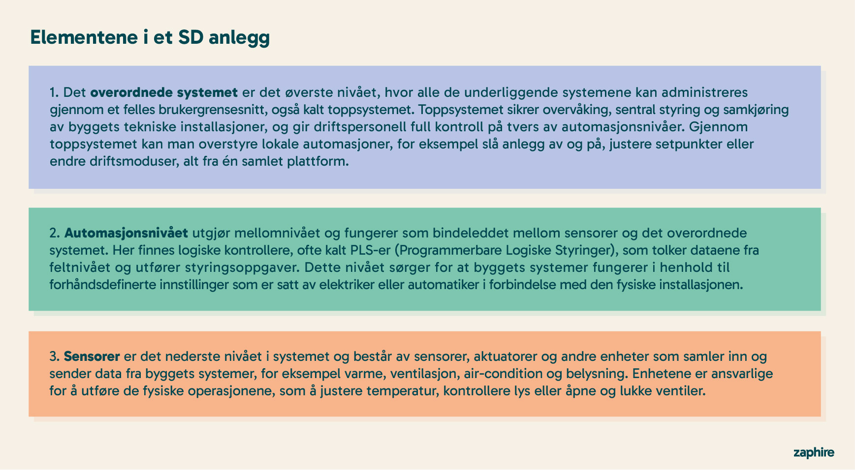 Hvordan et SD anlegg funger