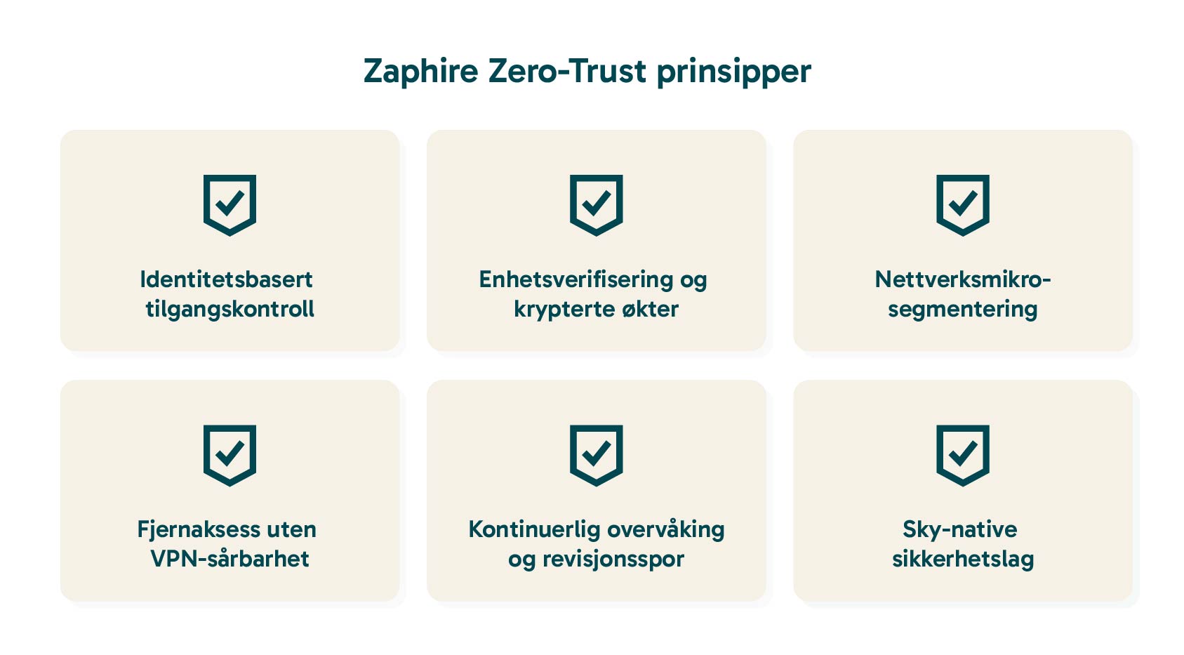 Zero-Trust prinsipper