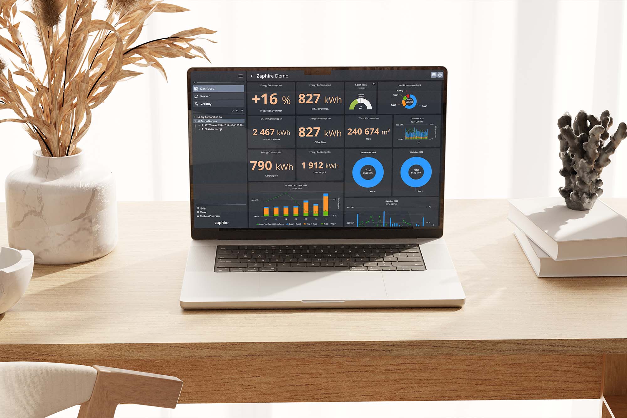 Zaphire EOS dashboard