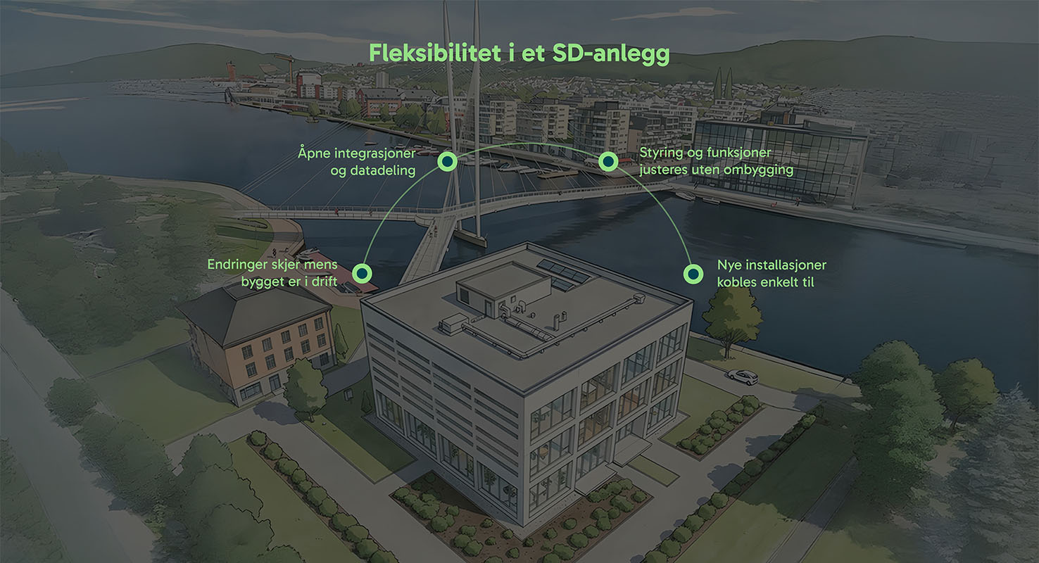 Fleksibilitet i et SD-anlegg