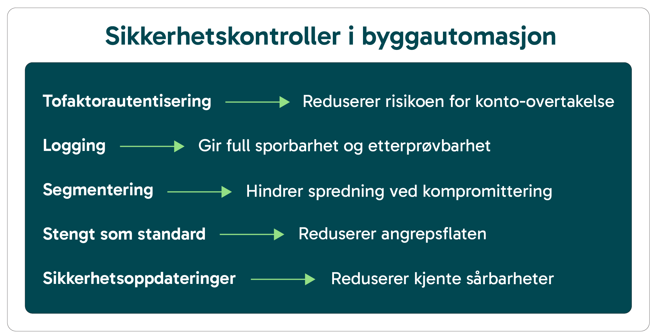 Sikkerhetskontroller i byggautomasjon